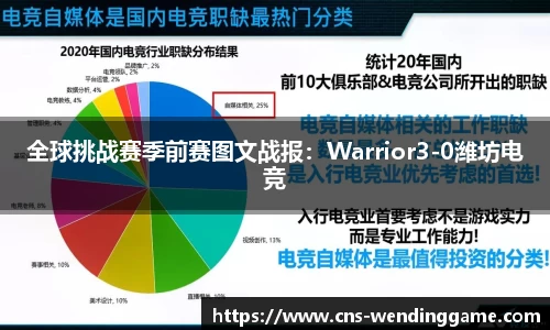 全球挑战赛季前赛图文战报：Warrior3-0潍坊电竞