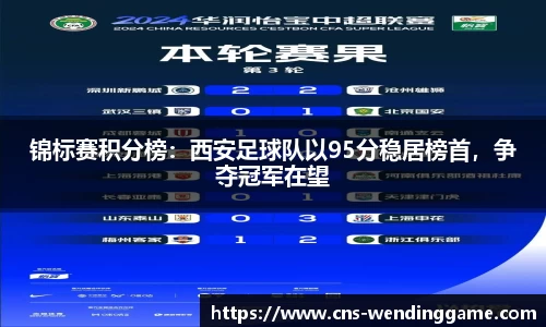 锦标赛积分榜：西安足球队以95分稳居榜首，争夺冠军在望